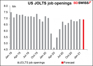 US JOLTS job openings