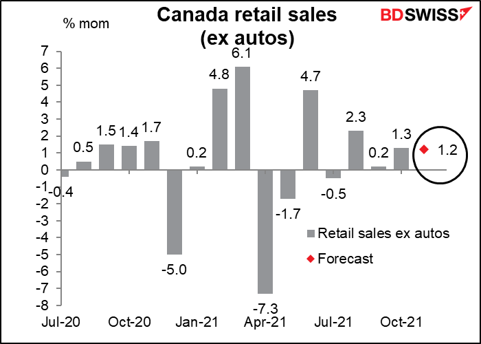 Canada retail sales (ex autos)