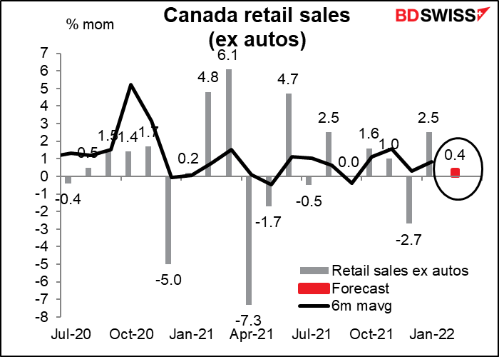 Canada retai9l sales
