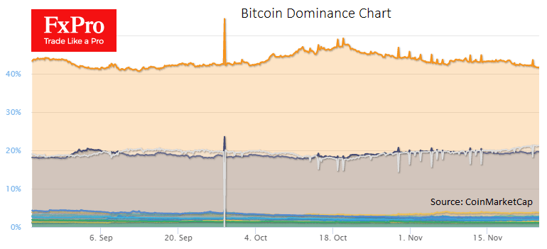 Altcoins are Pulling Away from Boring Bitcoin