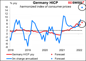 Germany HICP