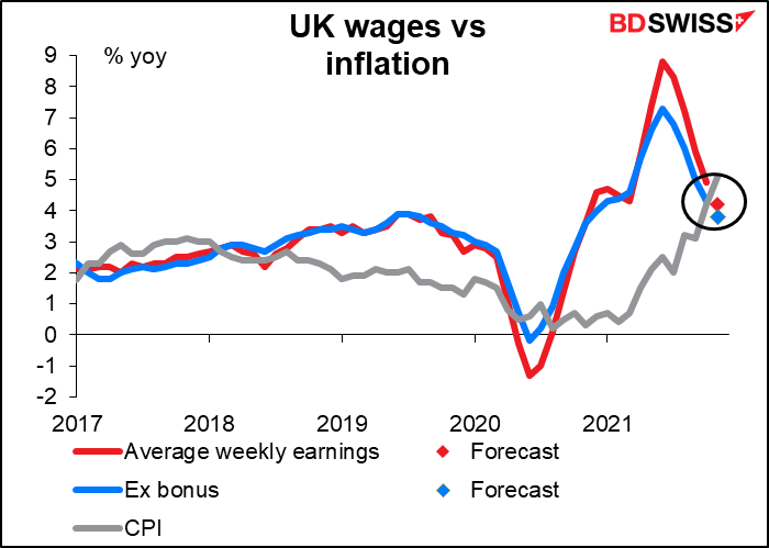 UK wages vs inflation