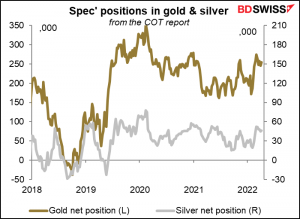 Spec' positions in gold & silver