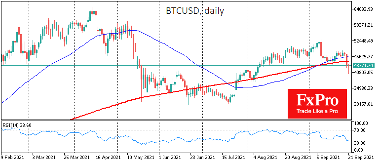 Is it a Buy-the-Dip Moment for Crypto?