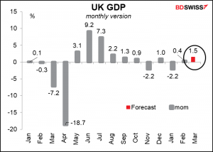 UK GDP