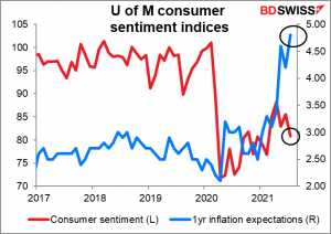 U of M consumer sentiment ondices
