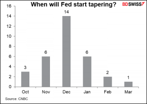When will Fed start tapering?