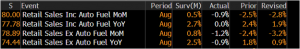 UK retail sales