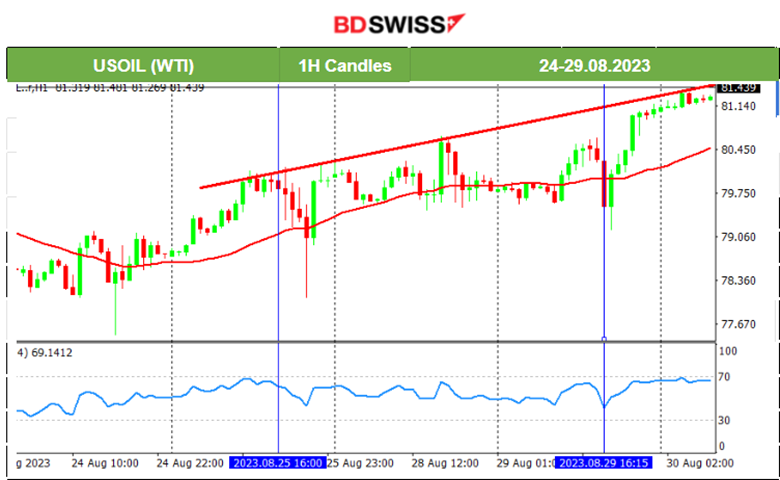 CB Consumer Confidence Dropped, JOLTS Job Openings Declined, USD Weakens, U.S. Indice Jumped, Metals and Crude to Higher Levels