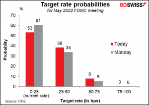 Target rate probabilities