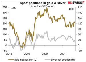 Spec' positions in gold & silver