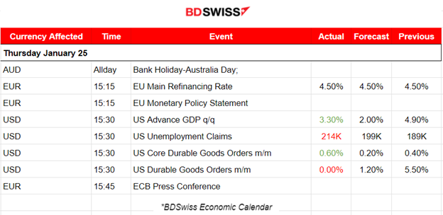 ECB Key Rates Unchanged, EUR Sank, USD Strengthened, U.S. GDP Q4: Higher than Expected U.S. Growth, Unemployment Claims Higher, U.S. Indices Halt