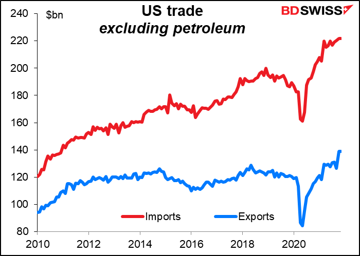 US trade excludong petroleum
