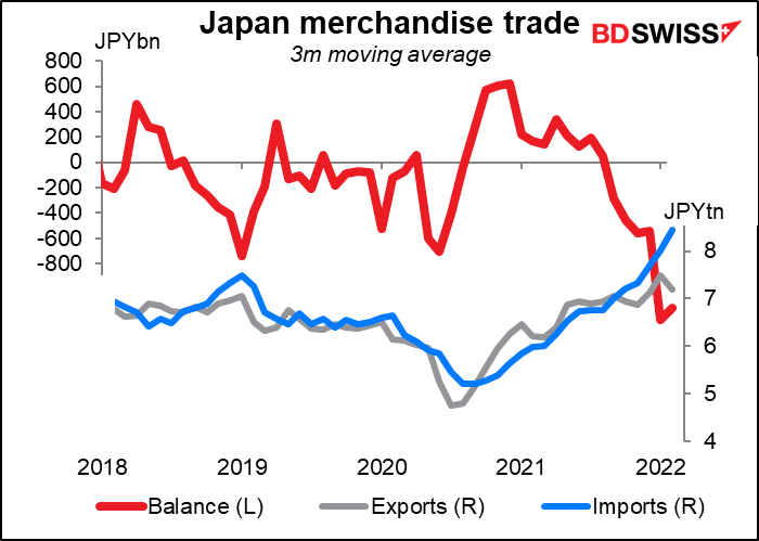 Japan merchandise trade