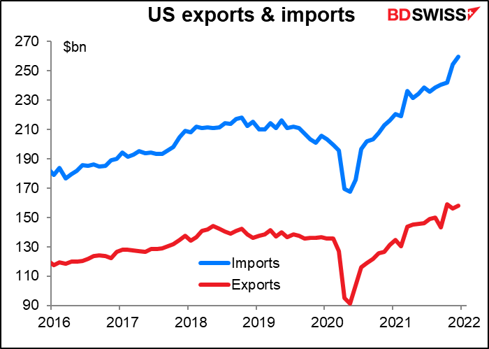 US exports & imports