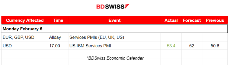 U.S. Services growth continues, U.S. Dollar further strengthening, Crude oil reverses upwards, Gold stabilises lower