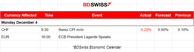 Swiss inflation lower, U.S. indices downward breakouts, USD strengthens further, Bitcoin surge halt: Possible retracement, Crude oil settles