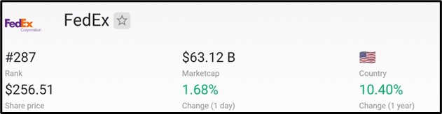 FedEx (NYSE: FDX) FY2024 Q4 Earnings Release: Market Insights, Analyst Forecasts, and Technical Analysis