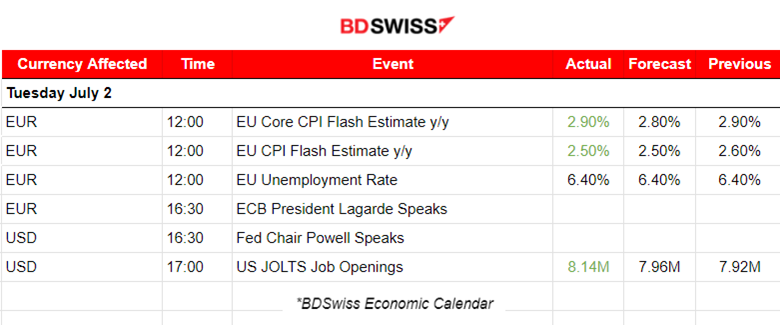 Eurozone Inflation in Line with Expectations at 2.5%, EU Core Iinflation Higher, JOLTS Job openings beat expectations, U.S. stock indices jumped, Bitcoin plunged