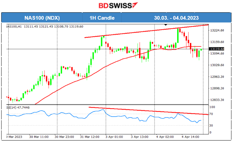 RBA Pauses Rate Hikes, USD is Hit by JOLTS Job Openings, Gold Surges