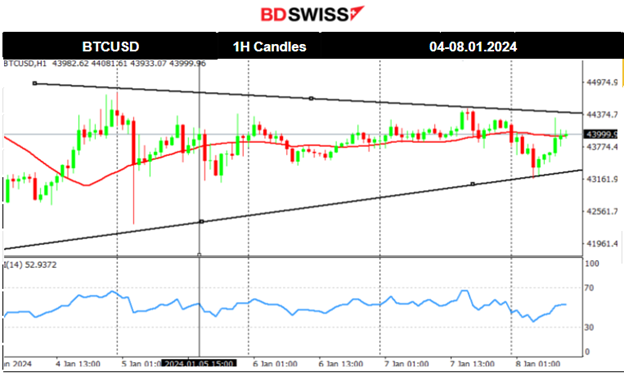 NFP: More jobs in the U.S. and Higher average earnings, Canada’s jobs lower than expected and Jobless rates remain unchanged, ISM Services PMI in expansion, Rate cut views shift, Gold falls