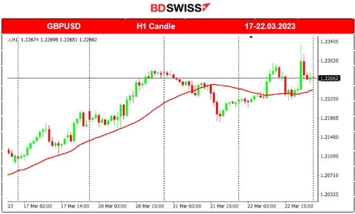 UK Rising Inflation, Rate Hikes, Impact on Stocks and Gold