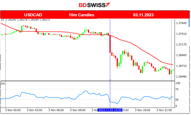 Weak U.S. NFP and high unemployment rate, USD slumps, Canada’s employment data worse, Gold remains stable, Crude dropped