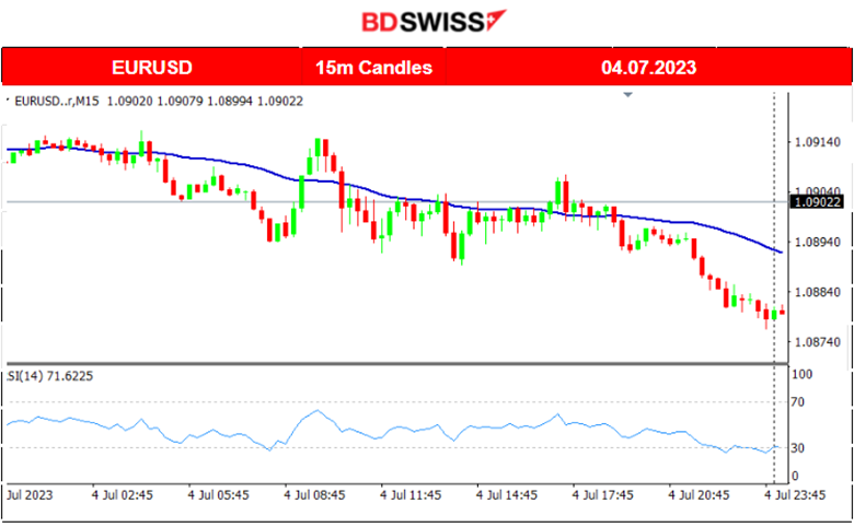 RBA Rate Unchanged, AUD Intra Shock and Retracement, U.S. Stocks Slowdown Again, Metals Higher