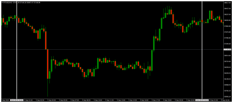 BoC Cuts Rates by 25bps, EURUSD Rises 0.35%, Focus Shifts to US ADP Data