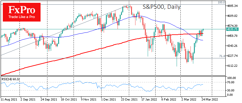 S&P500 Tops 200-Day MA: the Bottom is Behind Us