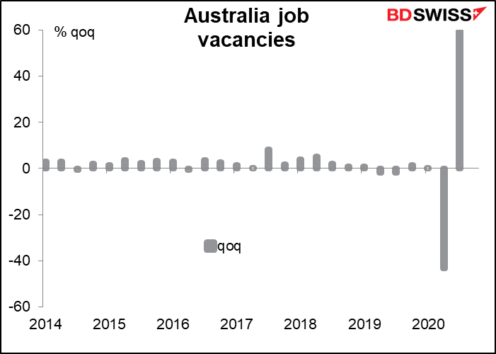 Australian job vacancies