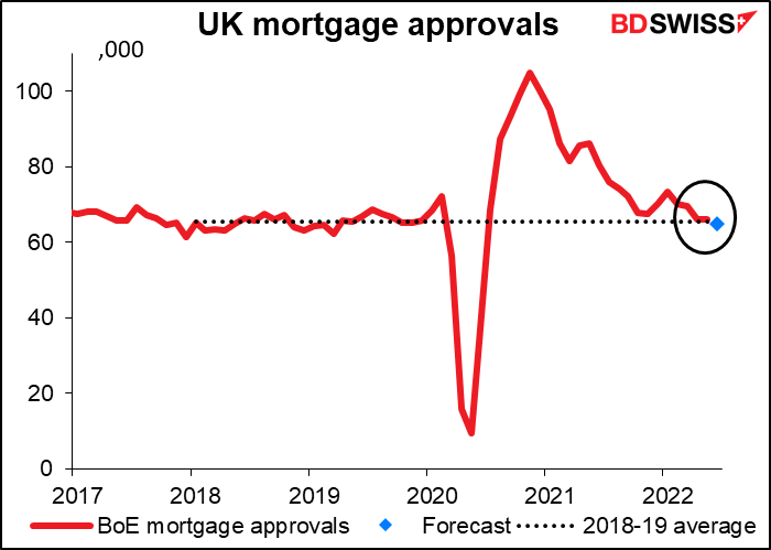UK mortgage approvals