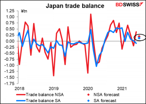 Japan trade balance
