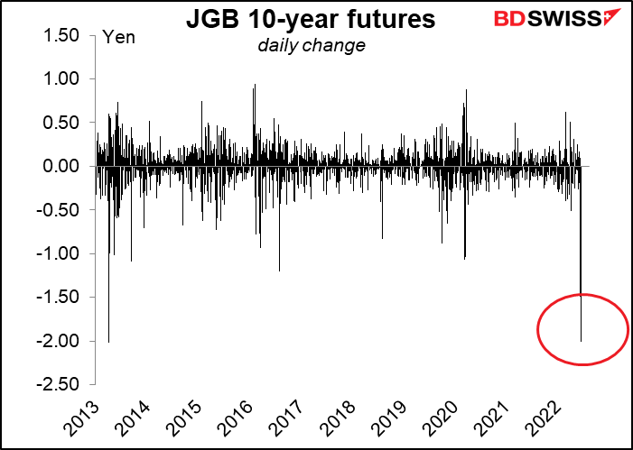 JGB 10-year futures