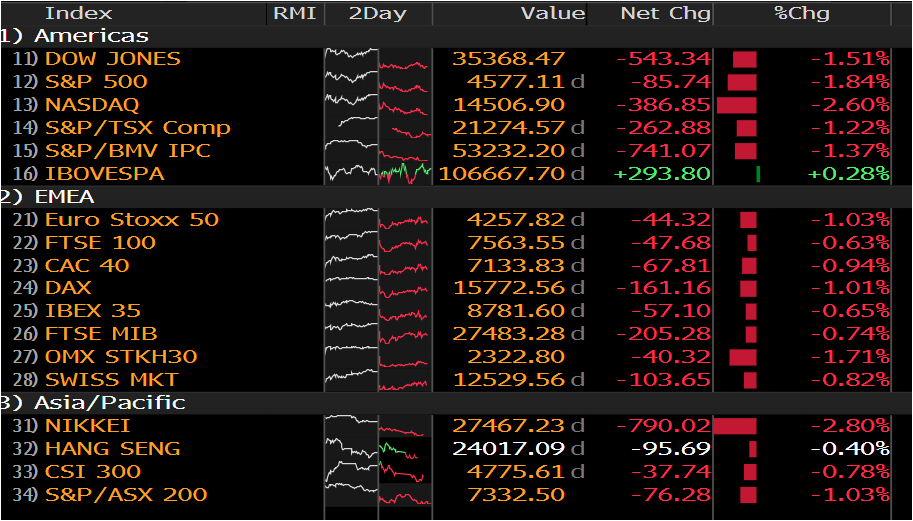 Market Recap