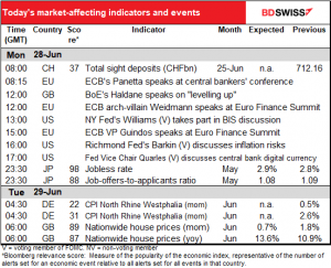 Today’s market-affecting indicators and events