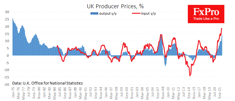 Record-Breaking but Near-Peak Inflation in Britain