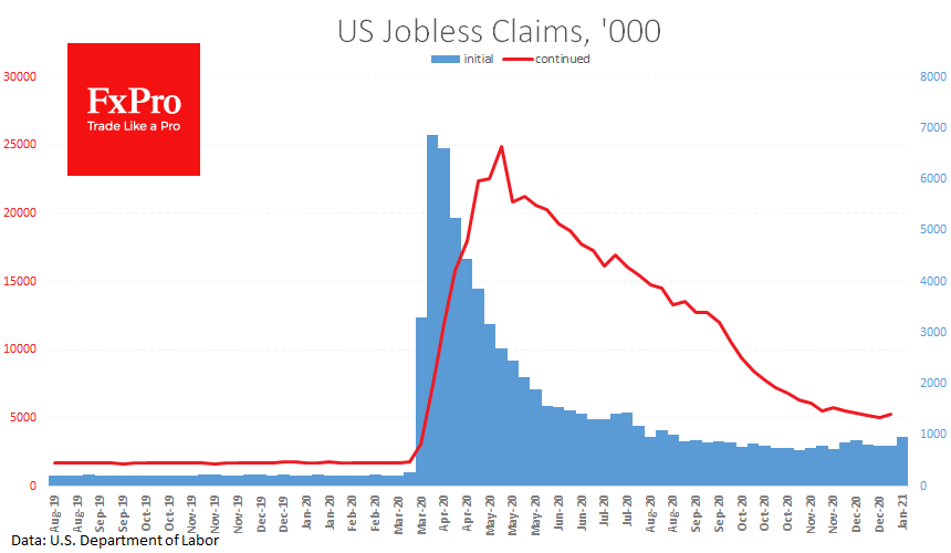 $2 Trillion in Aid will Worsen US Labour Market Data