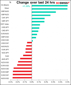 Change over last 24 hrs
