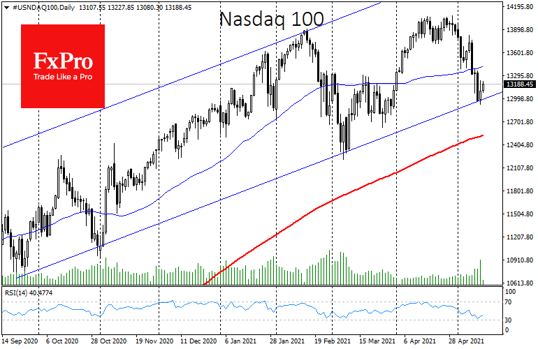 Fed Backs Stock Buyers and Returns Pressure on the Dollar