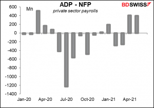 ADP - NFP