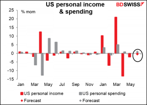 Us personal income & spending