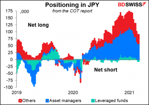 Positioning in JPY