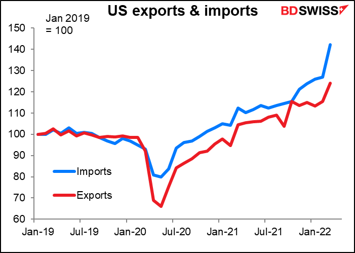 US exports & imports