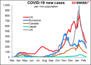 COVID-19 new cases