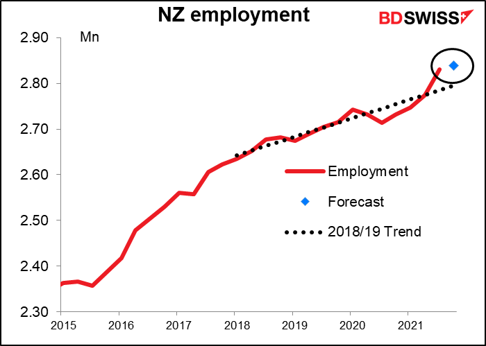 NZ employment