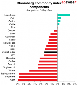 Bloomberg commodity index components