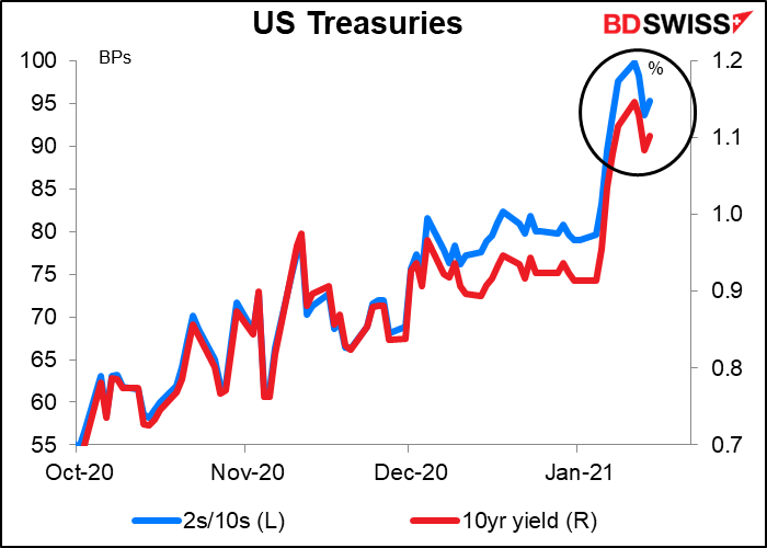 US Treasuries