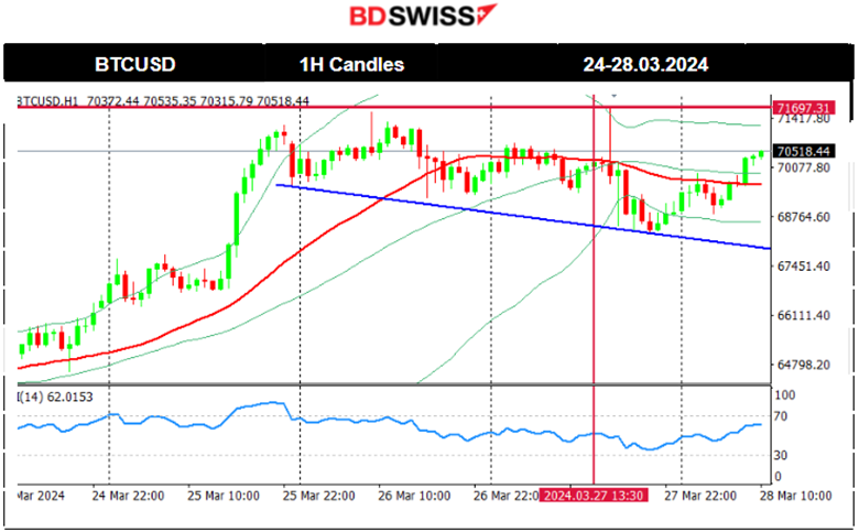 Australia’s Inflation Stable, Fed’s Waller: “no Rush for Cuts”.  Wall St Shakes, High Volatility for U.S. Indices, USD Strengths with Fed’s Statements, Gold sees more Gains, Crude Oil Reverses