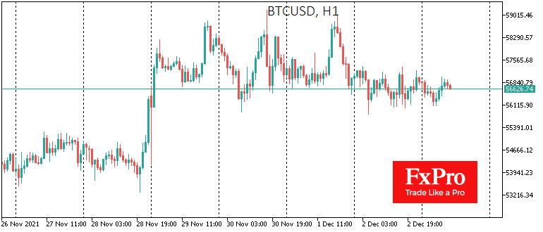 Bitcoin Investors Seem Keen to Capitalise on Successful Year